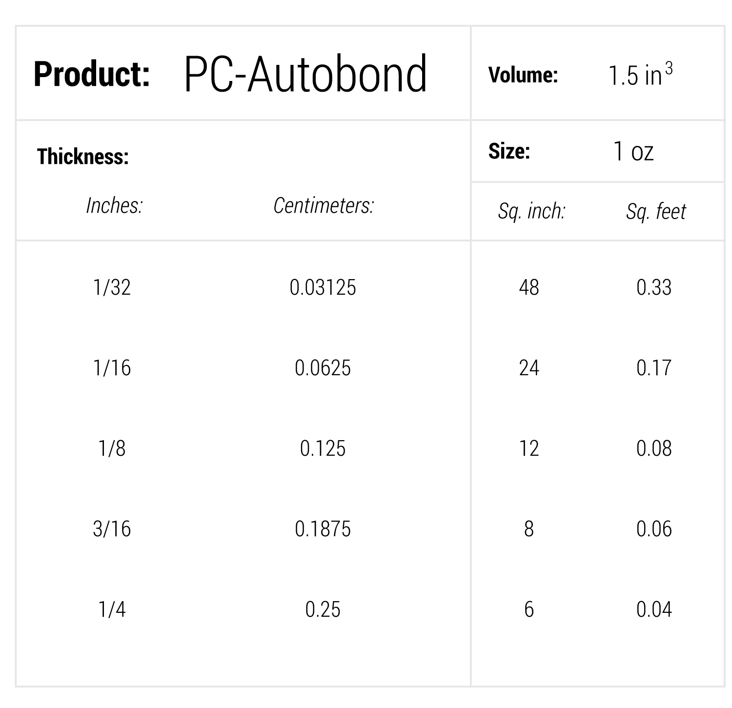 coverage-chart-pc-autobond