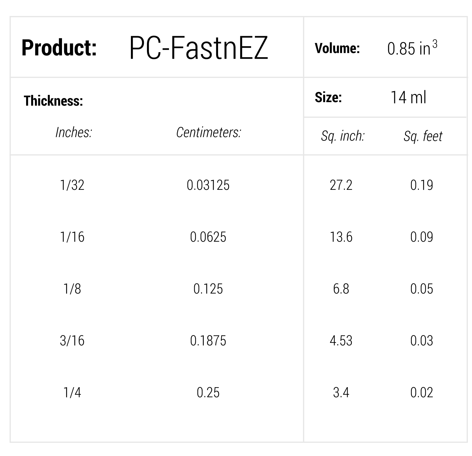 coverage-chart-pc-fastnez