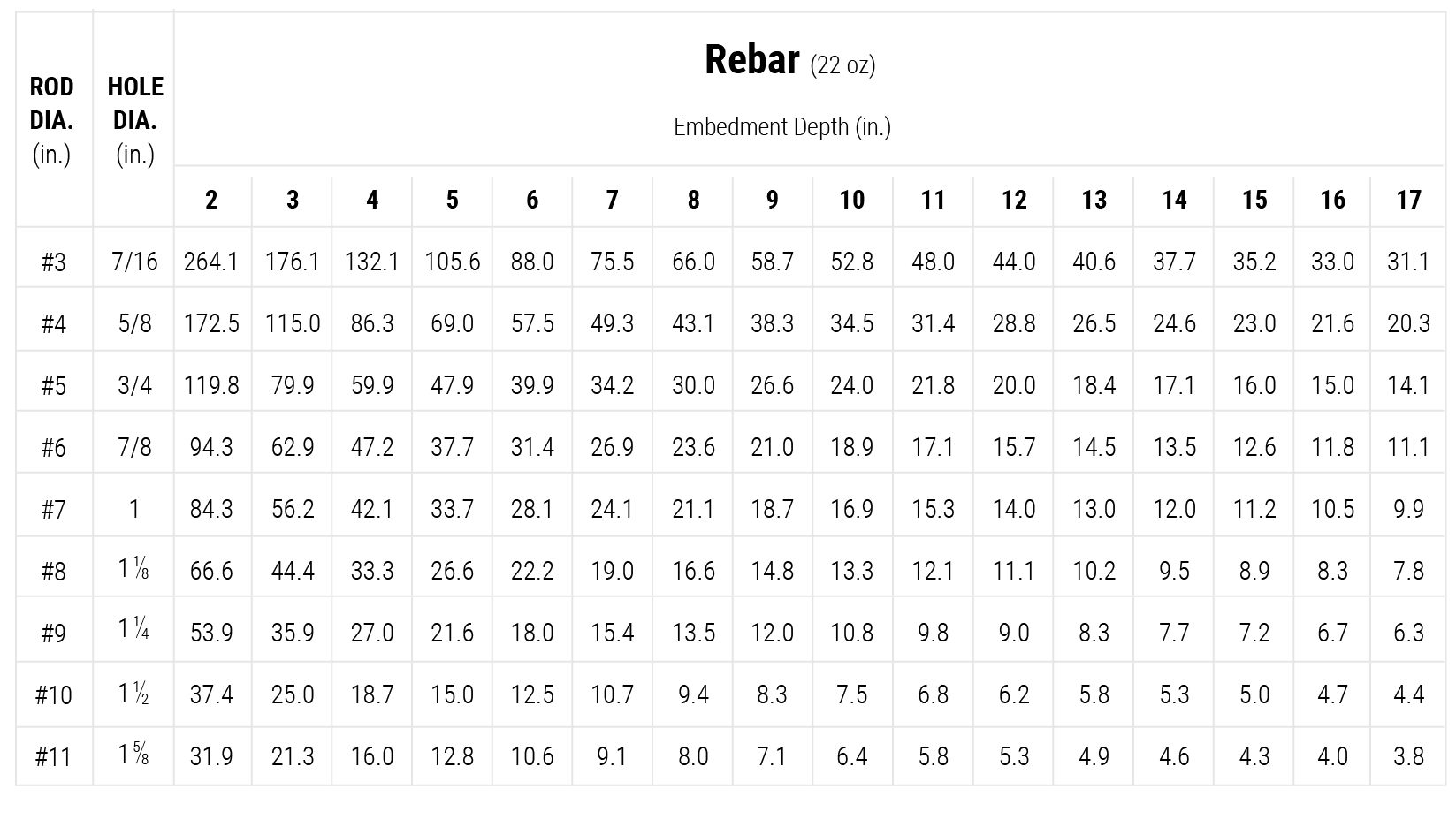 Anchor Drill Bit Size Chart