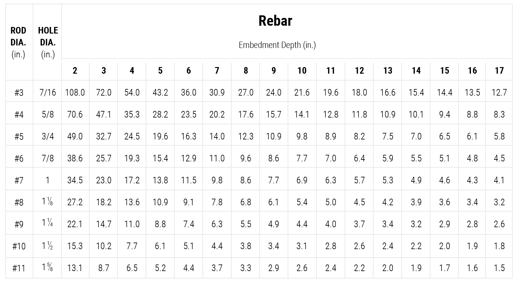 Backer Rod Size Chart