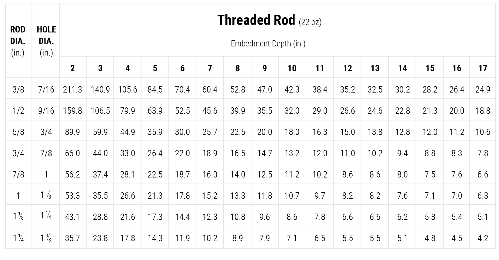 coverage-chart-pc-threaded-rod-22oz