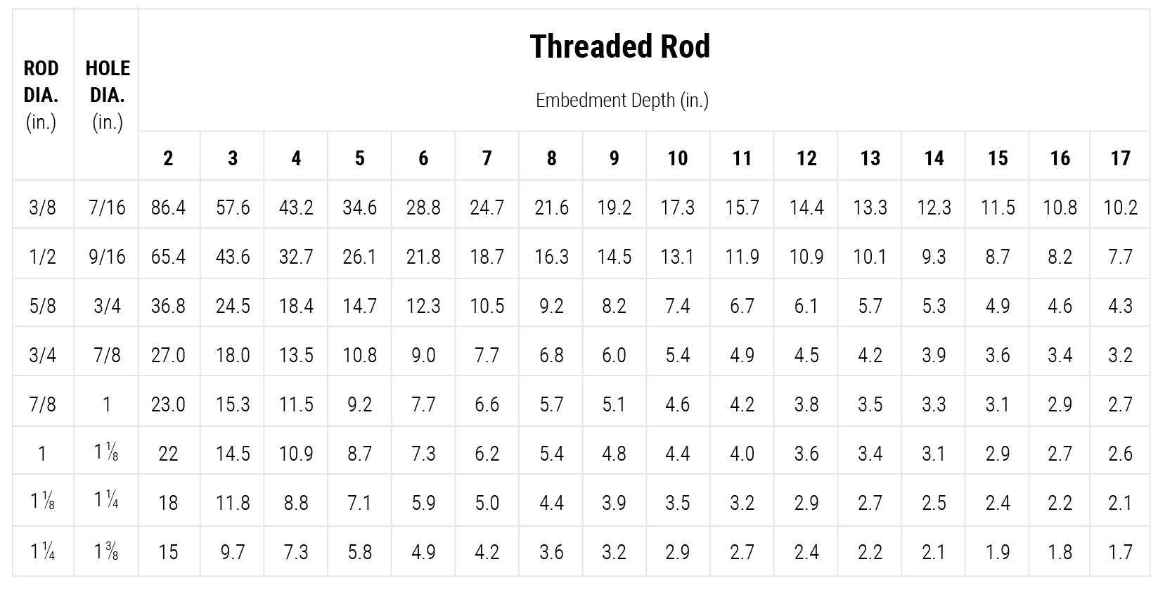 coverage-chart-pc-threaded-rod