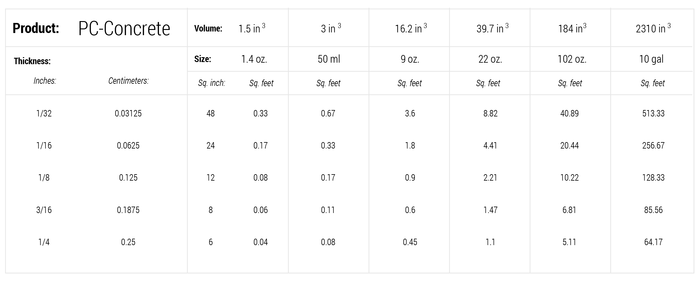 Backer Rod Size Chart