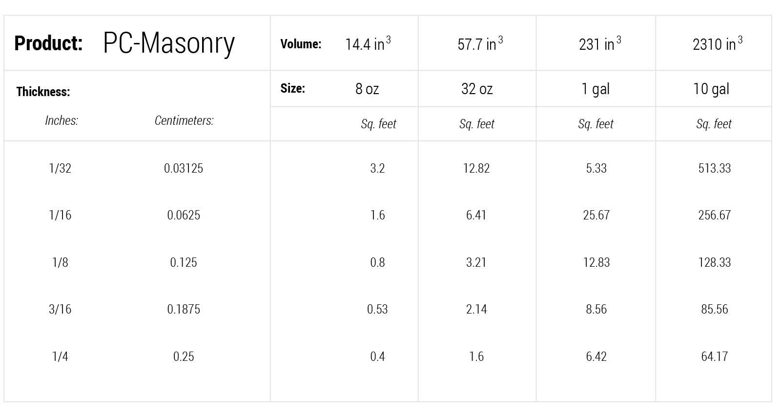 coverage-chart-pc-masonry