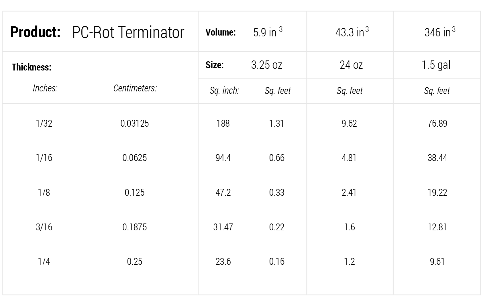 coverage-chart-pc-rot-terminator