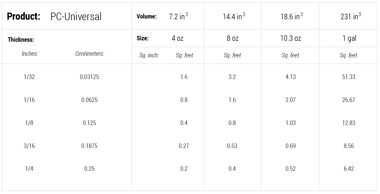 coverage-chart-pc-universal