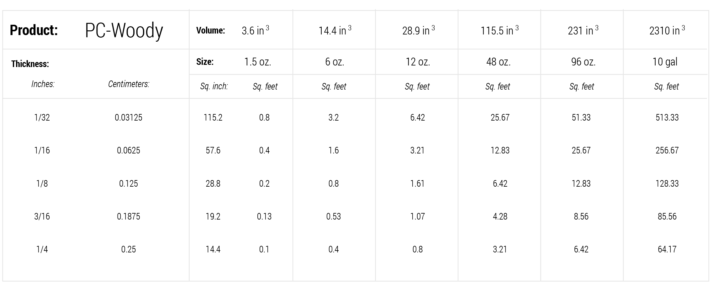 coverage-chart-pc-woody