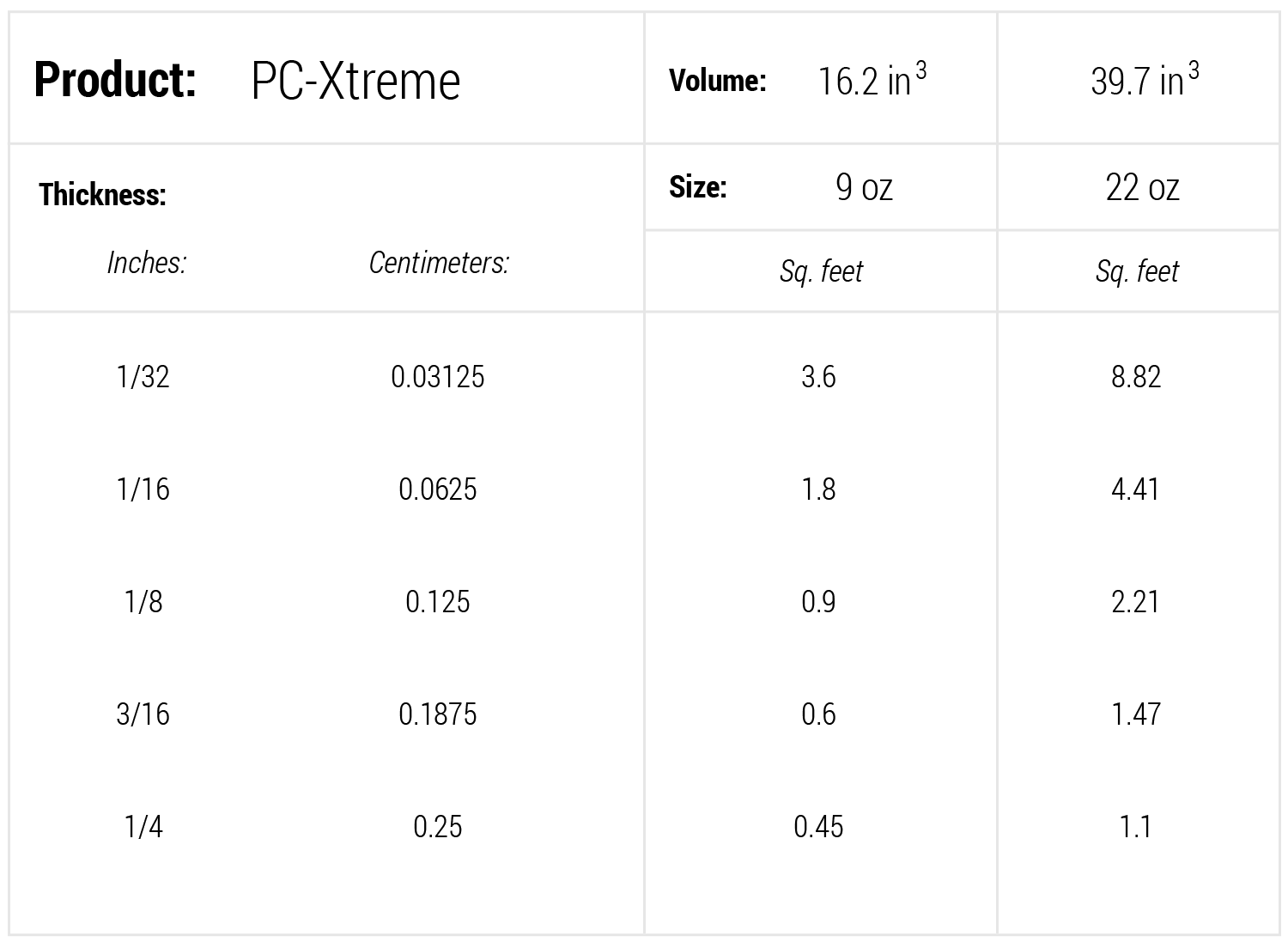 coverage-chart-pc-xtreme