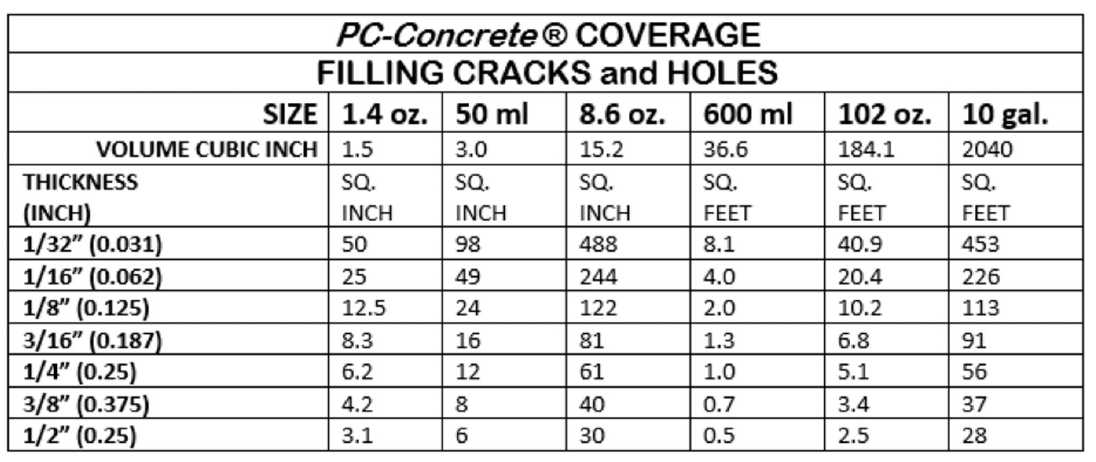 PC-Concrete Coverage - Filling Cracks and Holes