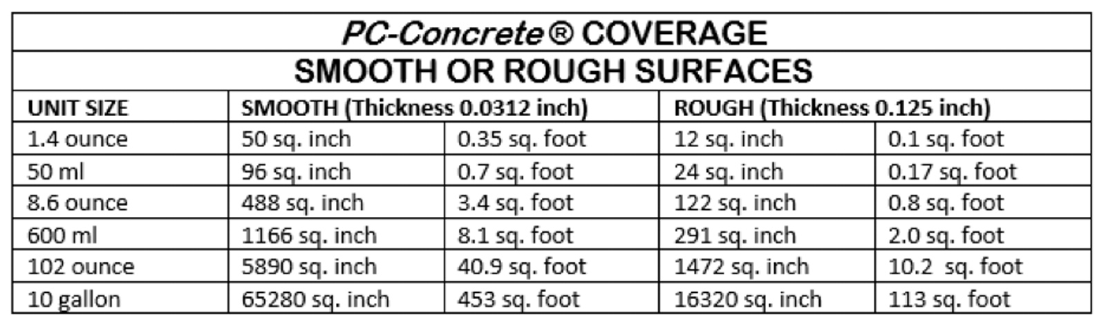PC-Concrete Coverage - Smooth Or Rough Surfaces