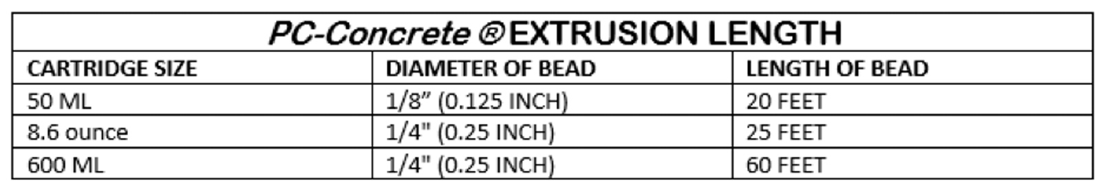 PC Concrete - Extrustion Length